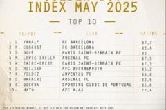 金童獎候選者排名：亞馬爾與庫巴西居前二，斯凱利與恩瓦內(nèi)里位列前十