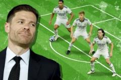 皇馬斥資超1億歐補(bǔ)強(qiáng)后防備戰(zhàn)世俱杯