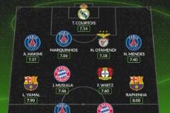 WhoScored評本賽季歐冠最佳陣容：登貝萊領銜，亞馬爾、拉菲在列