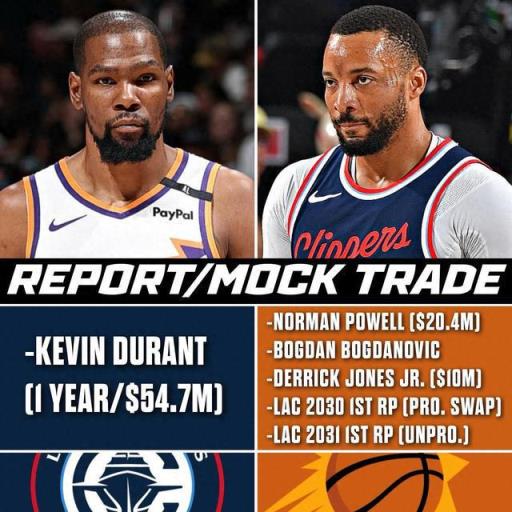 5換1如何？美媒模擬：快船送走鮑威爾等3將加1首輪互換得到杜蘭特