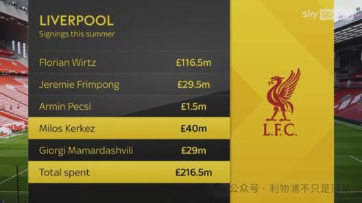 利物浦夏窗第二階段開(kāi)啟，2億齊飛后迎來(lái)新挑戰(zhàn)