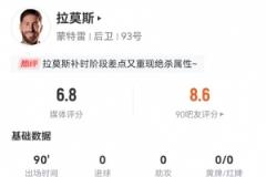 拉莫斯本場表現(xiàn)：3次解圍1次攔截1次搶斷，7次長傳5次成功+2次射門