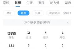記者：尤文持續(xù)與曼聯(lián)商談桑喬轉(zhuǎn)會(huì)事宜 已進(jìn)行一周談判
