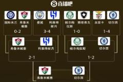 世俱杯4強(qiáng)對(duì)決：切爾西對(duì)陣弗魯米嫩塞，下半?yún)^(qū)“歐冠”懸念明日揭曉