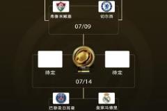 世俱杯冠軍賠率揭曉：巴黎、皇馬居前二，切爾西位列第三