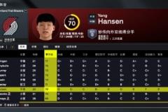 2K26開(kāi)拓者能力值：楊瀚森70！利拉德88領(lǐng)跑隊(duì)內(nèi) 霍勒迪81