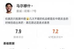 馬爾穆什本場數(shù)據(jù)：1助攻2關(guān)鍵傳球4過人成功，評分7.9