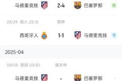 噩夢(mèng)持續(xù)！馬競歐冠出局西甲3輪不勝爭冠受阻國王杯再戰(zhàn)巴薩