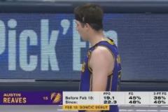 東契奇加盟湖人后里夫斯數(shù)據(jù)大增 場均22.3分三分命中率40%