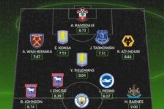 WhoScored英超第32輪最佳陣容：德布勞內(nèi)、蒂萊曼斯、萬(wàn)比薩卡入選