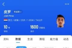 皮羅35分鐘大四喜 勤奮利茲聯(lián)半場5-0領(lǐng)先