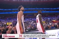 康寧漢姆季后賽前四場場均20+兩雙成歷史第三人