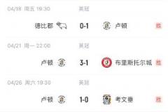 末輪崩盤！盧頓三連勝搶9分險(xiǎn)保級(jí)終降級(jí)