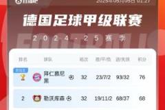 這一刻凱恩等了多久？德甲冠軍歸屬塵埃落定