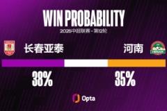 長春亞泰與河南的中超交鋒中，有9場戰(zhàn)成0-0。