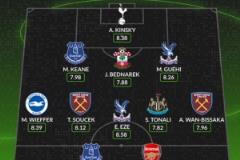 本輪英超最佳陣：特羅薩德領(lǐng)銜，托納利與萬-比薩卡入選