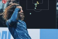 庫庫雷利亞本賽季7球全來自英超主場，成為英超后衛(wèi)最佳射手