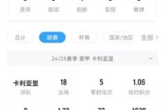 國米危，卡利亞里一門卡普萊里是冬窗從那不勒斯租借而來