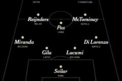 TA評選意甲賽季最佳陣：小圖拉姆、盧卡庫、賴因德斯入選