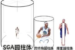 網(wǎng)友P圖：亞歷山大圓柱體、巴特勒?qǐng)A柱體、庫(kù)里圓柱體