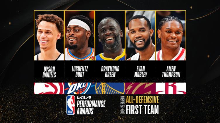 NBA24-25賽季常規(guī)賽最佳防守陣容出爐 莫布里當(dāng)選DPOY 追夢格林入選