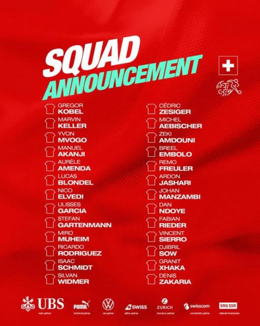 瑞士隊新一期陣容公布：扎卡、阿坎吉回歸，科貝爾與R羅悉數(shù)在列
