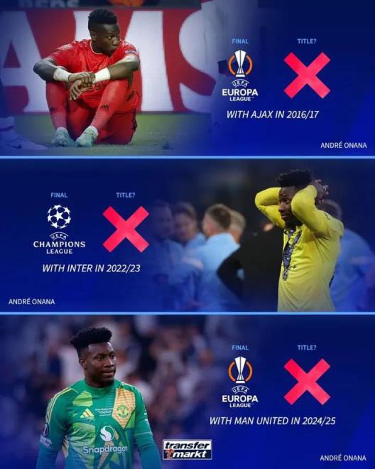 奧納納三隊(duì)闖入歐戰(zhàn)決賽卻全輸，德轉(zhuǎn)：最不幸球員？