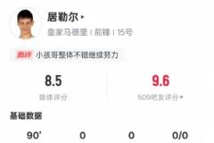 居勒爾本場表現(xiàn)亮眼：2次成功過人、3次關(guān)鍵傳球及3次搶斷，評分8.5位列全場最高